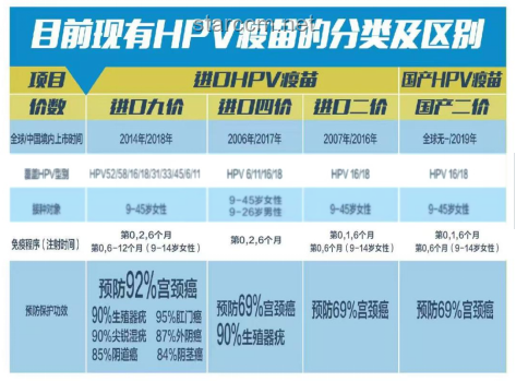 🎉国产九价HPV疫苗获批，健康守护新选择！